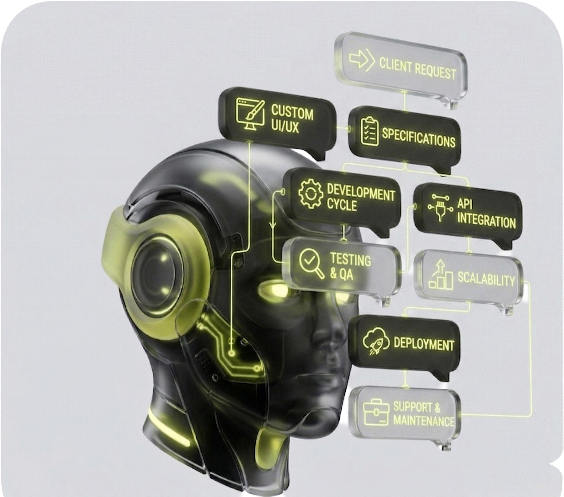 Custom Software Development